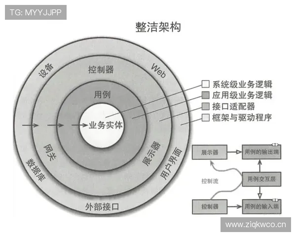 罗德里与卡塞米罗:位置纪律性与技术控制风格对比分析 罗德里与卡塞米罗:位置纪律性与技术控制风格对比分析