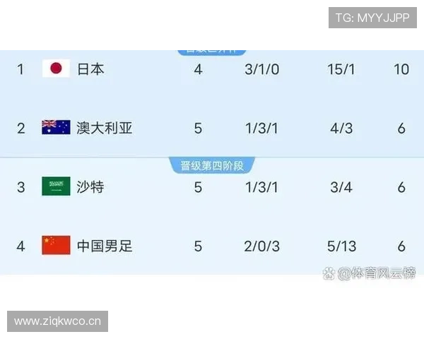 2026世界杯12组赛制竞争激烈吗