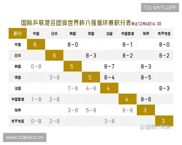世界杯小组赛重要赛事积分计算规则说明