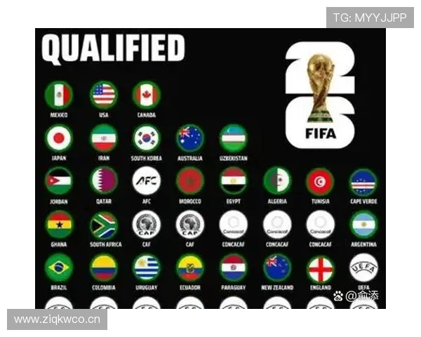 2026世界杯32强席位怎么算